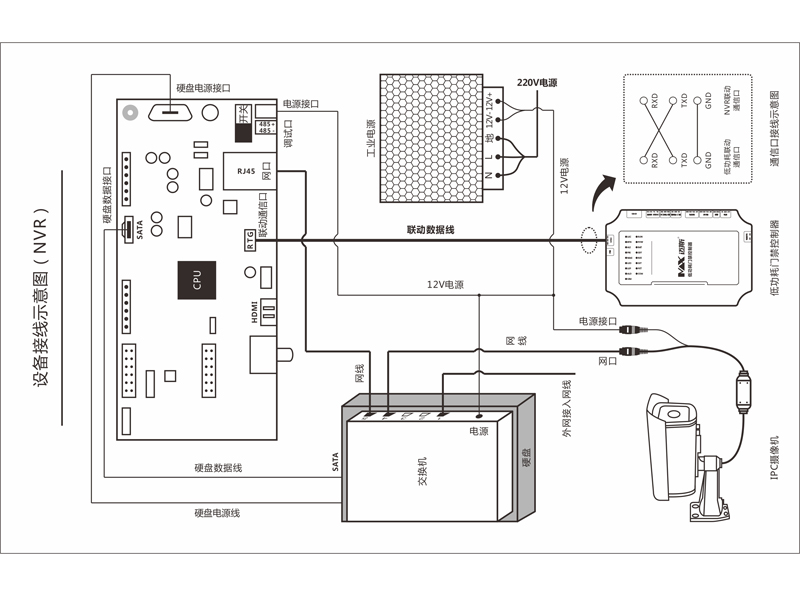 NVR安裝箱接線示意及規(guī)格